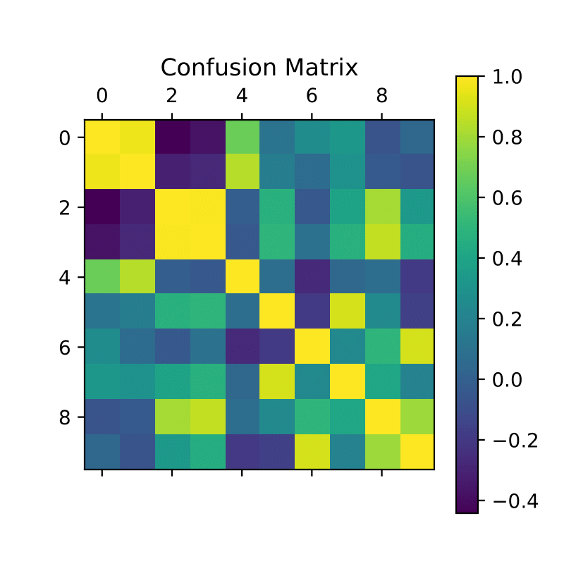 better-code-representation-for-machine-learning-raphael-jenni